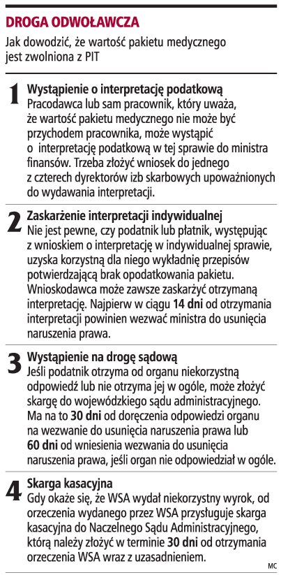 Abonament medyczny podlega PIT