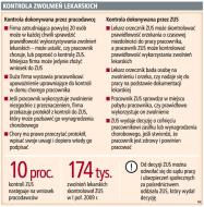 Kontrola zwolnień lekarskich