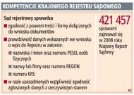 <strong>KRS</strong>: sąd nie bada prawdziwości danych we wniosku