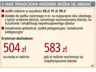 Gminy przyjmują więcej wniosków o <strong>zasiłki</strong> <strong>rodzinne</strong>