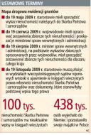 Bałagan w <strong>księgach</strong> <strong>wieczystych</strong> zagraża prawom 100 tys. właścicieli