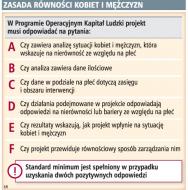 Zasada równości kobiet i mężczyzn
