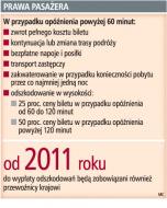 Kolej nie wypłaci odszkodowań za opóźnienia, bo nie ma pieniędzy