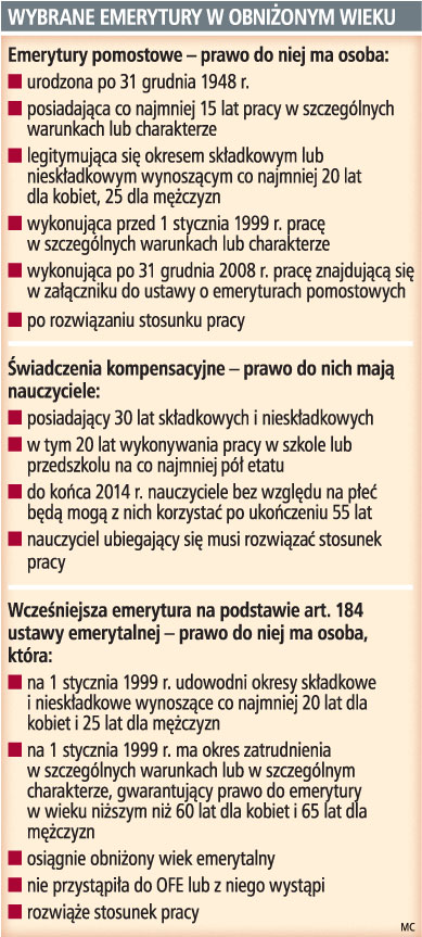 Niewiele osób ubiega się o <strong>emerytury</strong> <strong>pomostowe</strong>