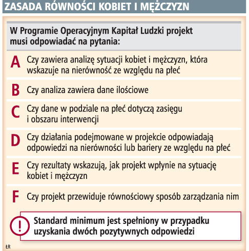 Firmy i gminy nie otrzymują dotacji unijnych