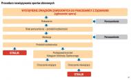 Procedura rozwiązywania sporów zbiorowych