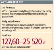 Aktualizacja NIP