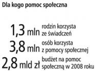 "<strong>Pracownik</strong> <strong>socjalny</strong> ma mieć silniejszą pozycję"
