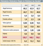 Produkcja prądu ze <strong>zboża</strong> ma pomóc rolnikom