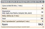 Małe <strong>sklepy</strong> z zabawkami przynoszą <strong>zyski</strong>