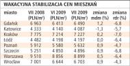 <strong>Deweloperzy</strong> obniżają ceny nowo wybudowanych mieszkań
