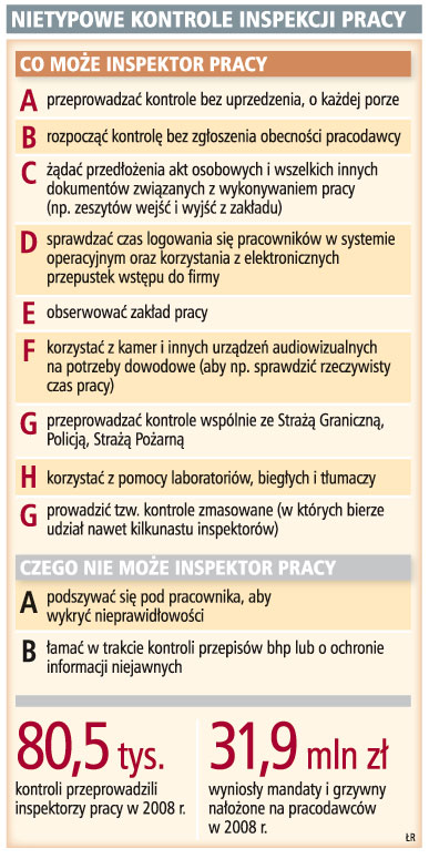 Nietypowe kontrole inspekcji pracy