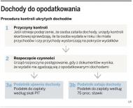 Fiskus ma sposób na internetowych piratów