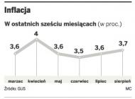 <strong>Inflacja</strong> w sierpniu wzrosła przez drogą żywność