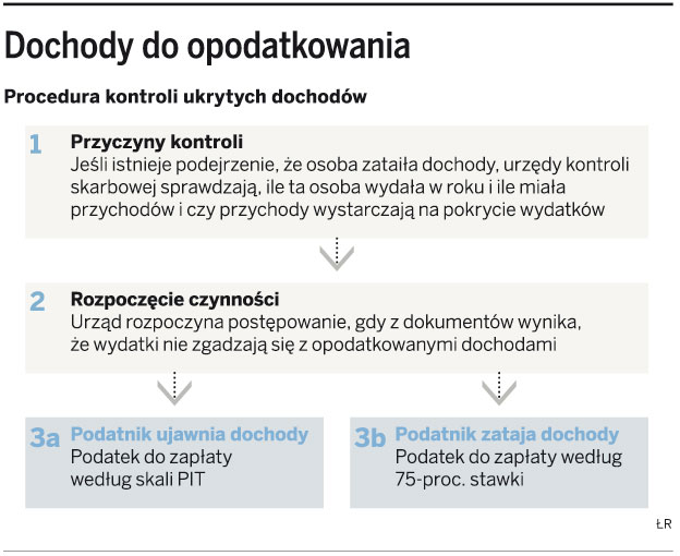 Fiskus ma sposób na internetowych piratów