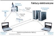 Stosowanie <strong>e-faktur</strong> jest kłopotliwe
