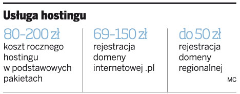 Usługa hostingu