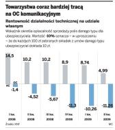PZU nie pozwala na zmianę cen polis komunikacyjnych