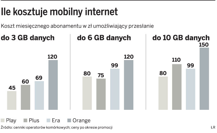 Laptopy wywołały boom na mobilny internet