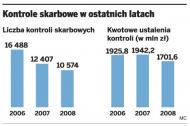 Fiskus łamie przepisy ograniczające kontrole <strong>w</strong> <strong>firmach</strong>