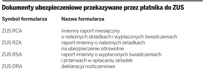 Pracodawca rozlicza składki, których nie wpłaca do <strong>ZUS</strong>, za pracownika na urlopie wychowawczym lub zasiłku macierzyńskim