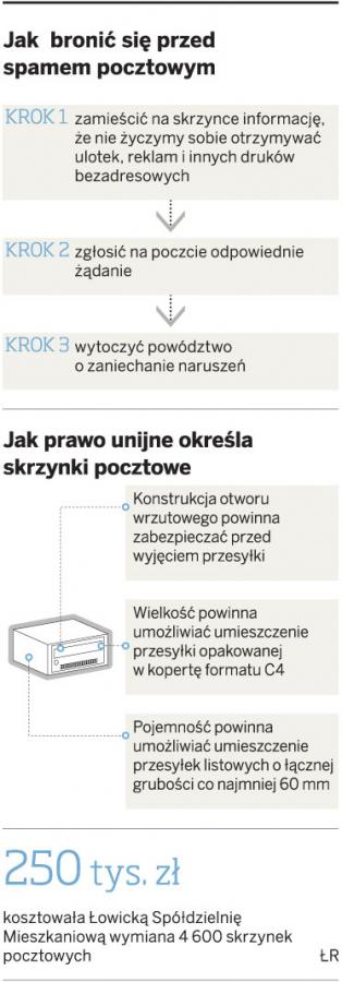 <strong>Prawo</strong> nie broni przed zalewem ulotek