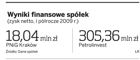<strong>Spółka</strong> córka PGNiG chce od Petrolinvestu 3 mln dol.