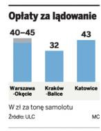 Opłaty za lądowanie