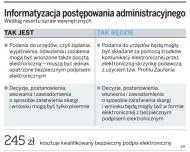 Mieszkańcy gmin nie korzystają z możliwości przesyłania e-dokumentów do urzędów