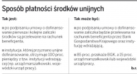 Sposób płatności środków unijnych