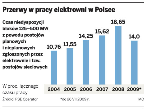 W trakcie rozgrywek Euro 2012 w Poznaniu może zabraknąć prądu