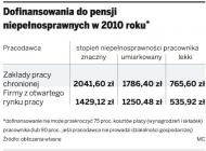 Dopłaty do <strong>wynagrodzeń</strong> niepełnosprawnych pracowników nie będą wyższe