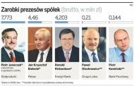 Prezesi państwowych spółek zarobią więcej