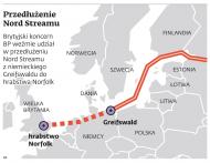 Gazociąg Nord Stream na mapie Europy