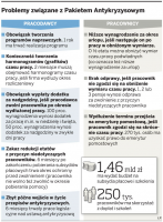 Problemy związane z Pakietem Antykryzysowym