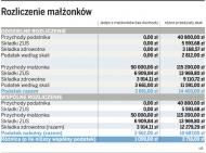 Rozliczenie małżonków