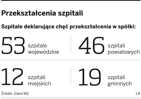 Powiaty otrzymują pieniądze na szpitale z planu B