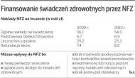 Finansowanie świadczeń zdrowotnych przez NFZ