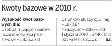 Sfera budżetowa: Podwyżki w 2010 roku otrzymają tylko <strong>nauczyciele</strong>