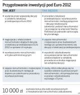 Euro <strong>2012</strong>: właściciele już nie zablokują inwestycji