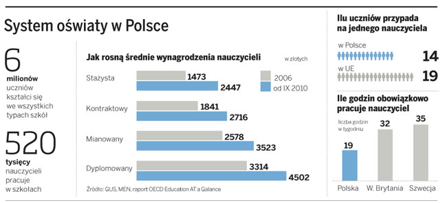 System oświaty w Polsce