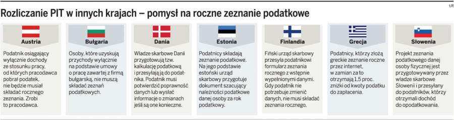 <strong>Urzędy</strong> <strong>skarbowe</strong> nie wypełnią <strong>PIT</strong> za podatników
