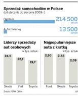 W tym roku sprzedano już 13,5 tys. aut z kratką