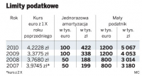 Limity podatkowe
