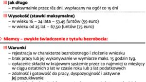Przykłady zasiłków dla bezrobotnych w UE