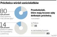 <strong>Rzecznik</strong> <strong>praw</strong> dziecka chce wysłać do szkół ekipy dentystów