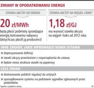 Zmiany w <strong>opodatkowaniu</strong> akcyzą energii odczują konsumenci
