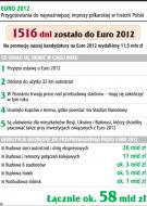 Na Euro <strong>2012</strong> będziemy gotowi w 2030 roku