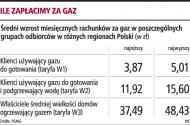 Ile zapłacimy za gaz