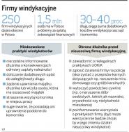 Firmy windykacyjne nie mogą stosować przymusu